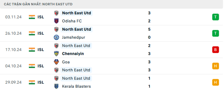 Nhận định Bengaluru vs NorthEast United, giải VĐQG Ấn Độ, lực lượng, đội hình dự kiến - Ảnh 2