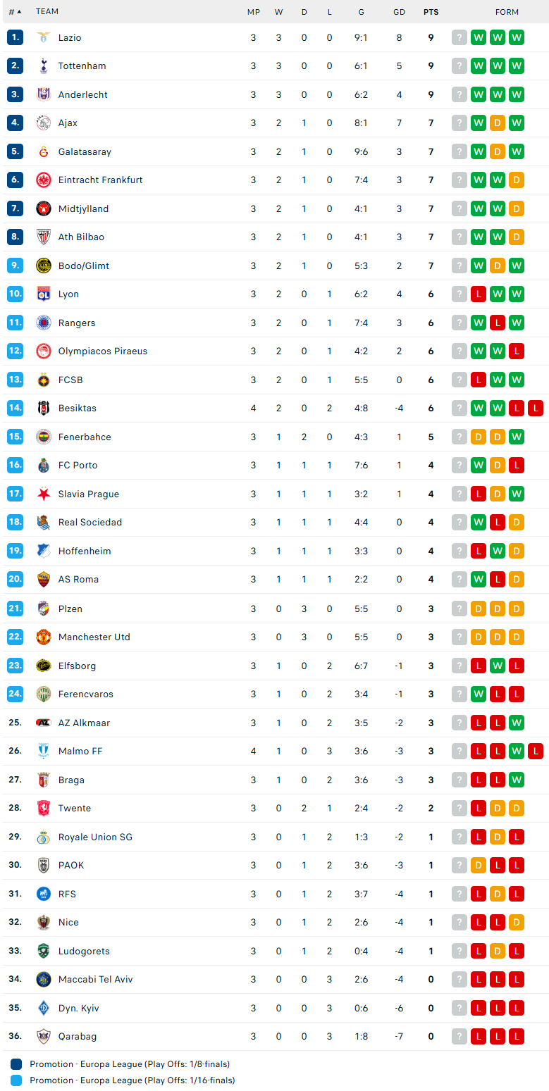 Nhận định Hoffenheim vs Lyon, Europa League, lực lượng, đội hình dự kiến - Ảnh 4