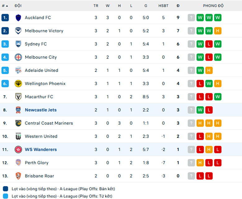 Nhận định Western Sydney vs Newcastle Jets, VĐQG Úc, lực lượng, đội hình dự kiến - Ảnh 3