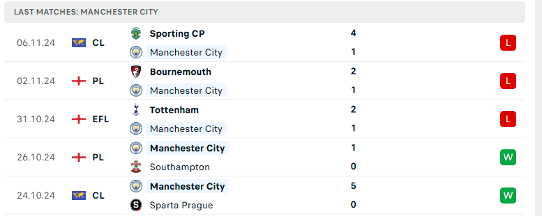 Nhận định Brighton vs Man City, Ngoại hạng Anh, lực lượng, đội hình dự kiến - Ảnh 3