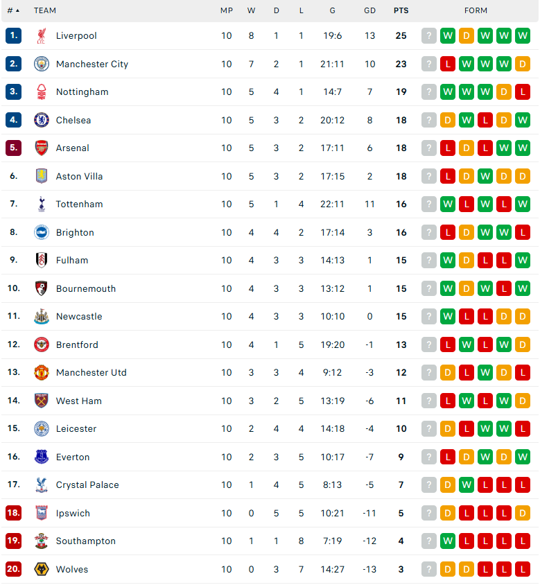 Nhận định Brighton vs Man City, Ngoại hạng Anh, lực lượng, đội hình dự kiến - Ảnh 4