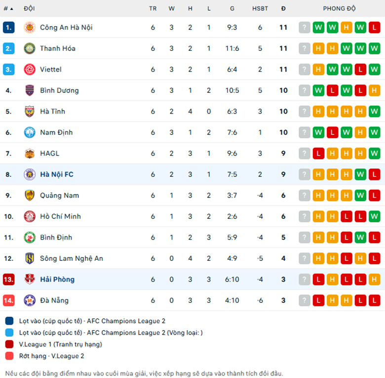 Nhận định Hà Nội vs Hải Phòng, VĐQG Việt Nam, lực lượng, đội hình dự kiến - Ảnh 3