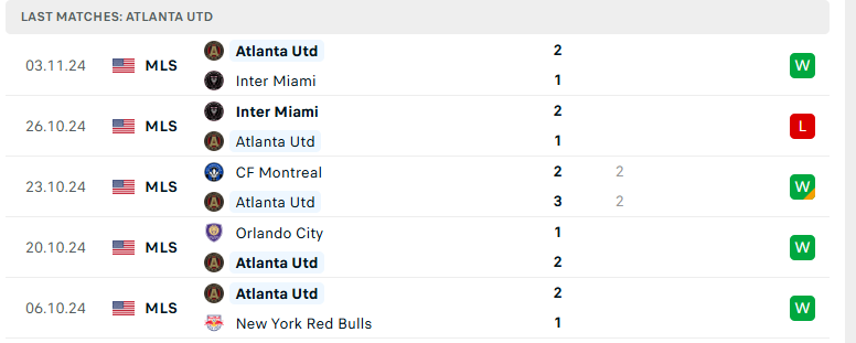 Nhận định Inter Miami vs Atlanta United, Nhà nghề Mỹ MLS, lực lượng, đội hình dự kiến - Ảnh 3