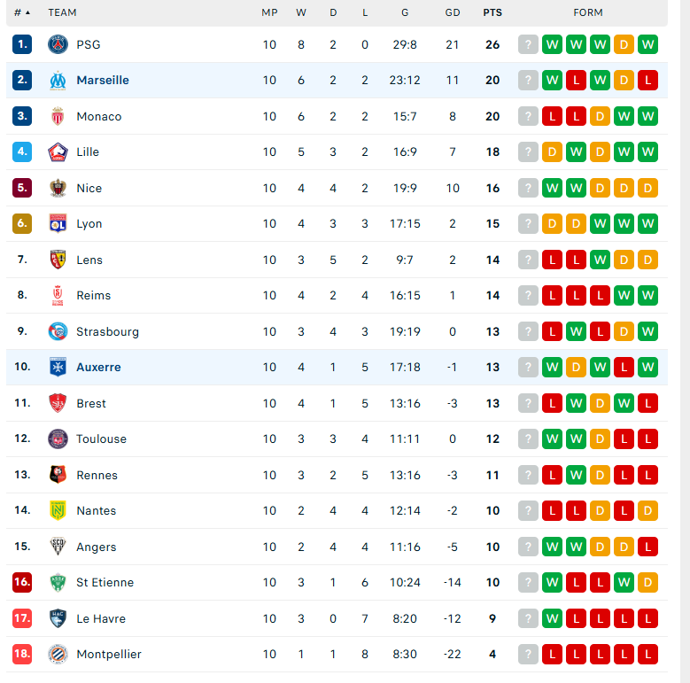 Nhận định Marseille vs Auxerre, VĐQG Pháp, lực lượng, đội hình dự kiến - Ảnh 4