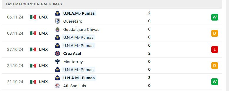 Nhận định Mazatlan vs Pumas UNAM, VĐQG Mexico, lực lượng, đội hình dự kiến - Ảnh 3