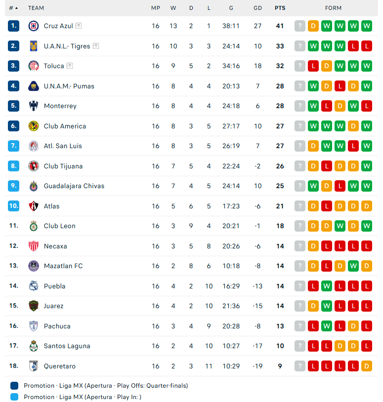 Nhận định Queretaro vs Santos Laguna, VĐQG Mexico, lực lượng, đội hình dự kiến - Ảnh 4