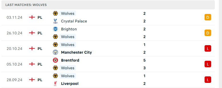 Nhận định Wolverhampton vs Southampton, Ngoại hạng Anh, lực lượng, đội hình dự kiến - Ảnh 2