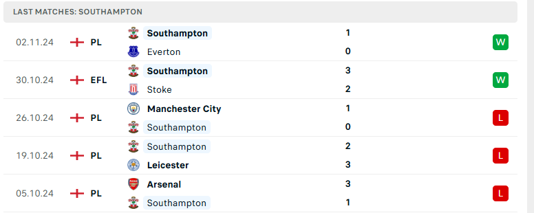 Nhận định Wolverhampton vs Southampton, Ngoại hạng Anh, lực lượng, đội hình dự kiến - Ảnh 3