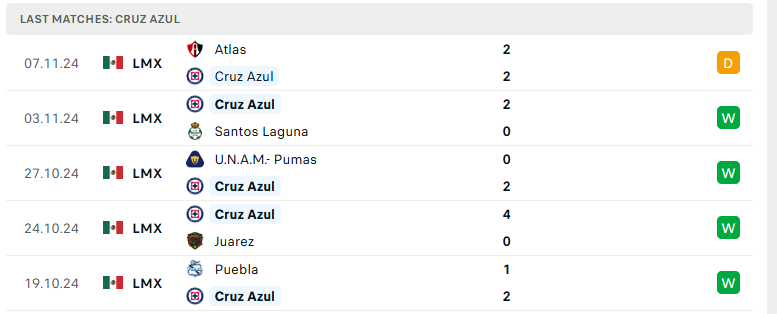 Nhận định Cruz Azul vs Tigres UANL, VĐQG Mexico, lực lượng, đội hình dự kiến - Ảnh 2