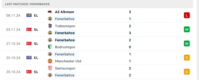 Nhận định Fenerbahce vs Sivasspor, VĐQG Thổ Nhĩ Kỳ, lực lượng, đội hình dự kiến - Ảnh 2