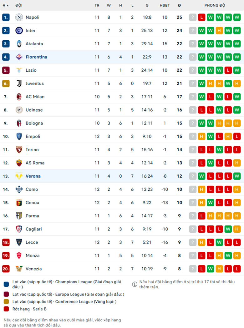 Nhận định Fiorentina vs Hellas Verona, VĐQG Italia, lực lượng, đội hình dự kiến - Ảnh 3