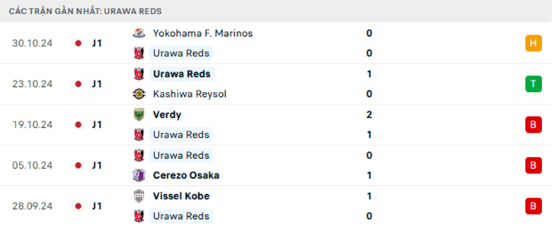 Nhận định Urawa Reds vs Sanfrecce Hiroshima, VĐQG Nhật Bản, lực lượng, đội hình dự kiến - Ảnh 1