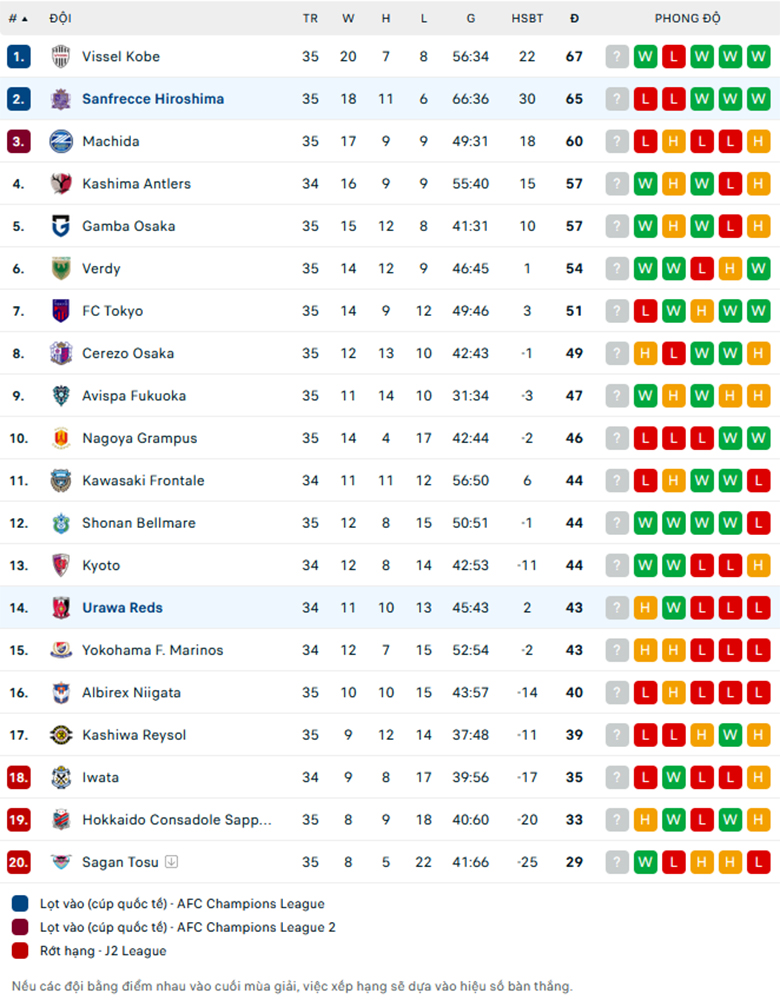 Nhận định Urawa Reds vs Sanfrecce Hiroshima, VĐQG Nhật Bản, lực lượng, đội hình dự kiến - Ảnh 3