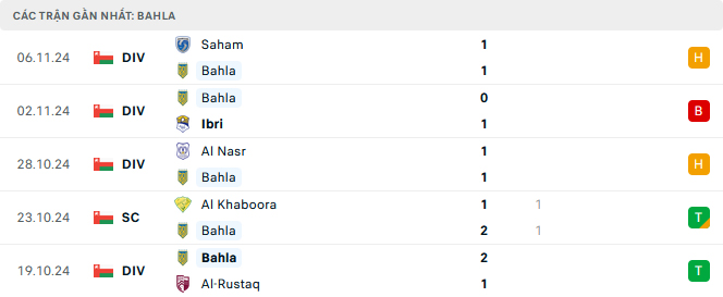 Nhận định AL-Nahda vs Saham, Cup Liên đoàn Oman, lực lượng, đội hình dự kiến - Ảnh 1