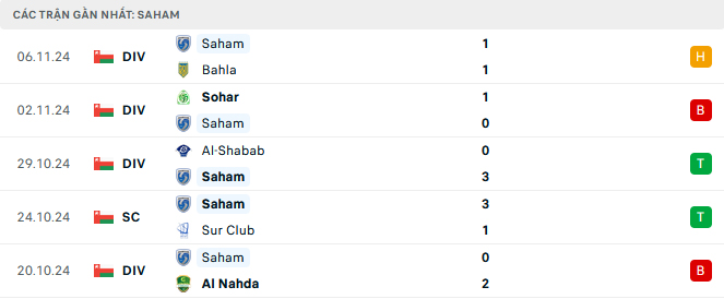 Nhận định AL-Nahda vs Saham, Cup Liên đoàn Oman, lực lượng, đội hình dự kiến - Ảnh 2