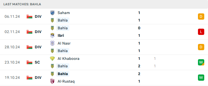 Nhận định Bahla vs Al Nasr, giải Cup Liên đoàn Oman, lực lượng, đội hình dự kiến - Ảnh 1