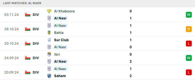 Nhận định Bahla vs Al Nasr, giải Cup Liên đoàn Oman, lực lượng, đội hình dự kiến - Ảnh 2