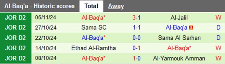 Nhận định Jerash Club vs Al-Baq'a, Hạng 2 Jordan, lực lượng, đội hình dự kiến - Ảnh 2