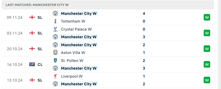 Nhận định Nữ Man City vs Nữ Hammarby, Cúp C1 Nữ châu Âu, lực lượng, đội hình dự kiến - Ảnh 2