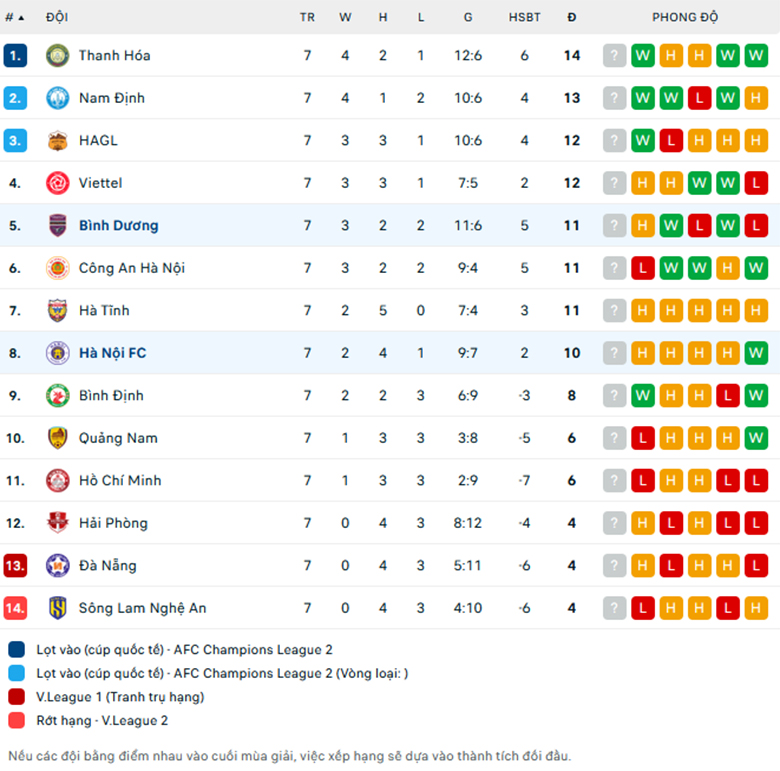 Nhận định Hà Nội vs Bình Dương, VĐQG Việt Nam, lực lượng, đội hình dự kiến - Ảnh 3