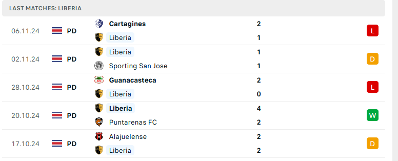 Nhận định Municipal Liberia vs AD San Carlos, VĐQG Costa Rica, lực lượng, đội hình dự kiến - Ảnh 2