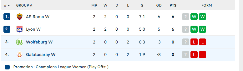 Nhận định Nữ Galatasaray vs Nữ Wolfsburg, Cúp C1 Nữ châu Âu, lực lượng, đội hình dự kiến - Ảnh 4