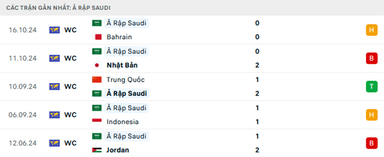 Nhận định Úc vs Saudi Arabia, Vòng loại World Cup 2026, lực lượng, đội hình dự kiến - Ảnh 2