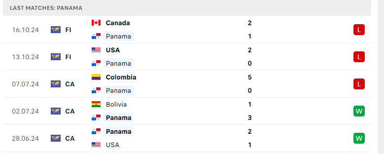 Nhận định Costa Rica vs Panama, Concacaf Nations League, lực lượng, đội hình dự kiến - Ảnh 3