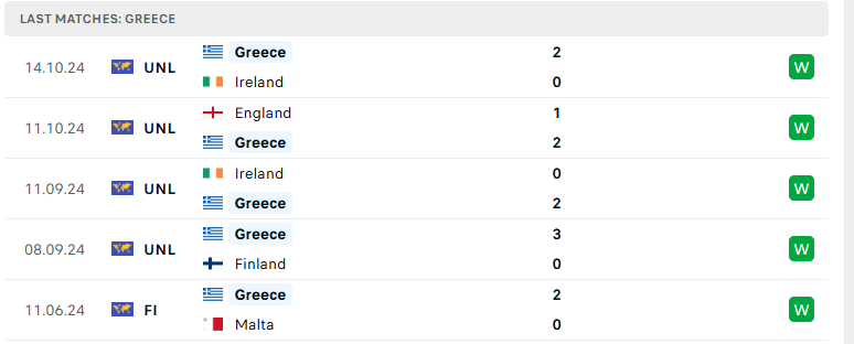 Nhận định Hy Lạp vs Anh, UEFA Nations League, lực lượng, đội hình dự kiến - Ảnh 2