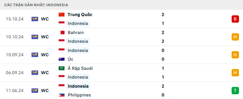 Nhận định Indonesia vs Nhật Bản, Vòng loại World Cup 2026, lực lượng, đội hình dự kiến - Ảnh 1