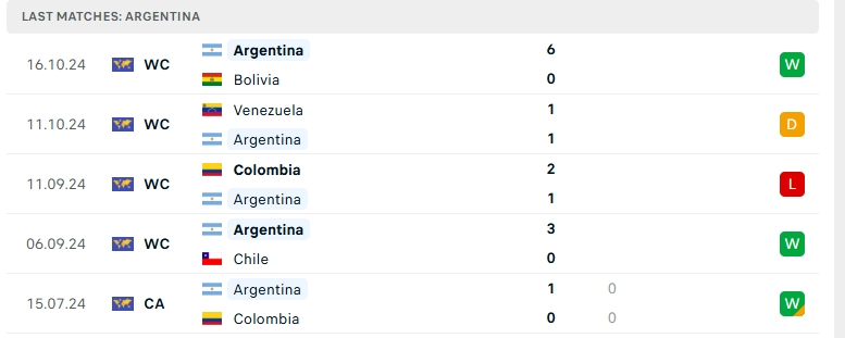 Nhận định Paraguay vs Argentina, Vòng loại World Cup 2026, lực lượng, đội hình dự kiến - Ảnh 3