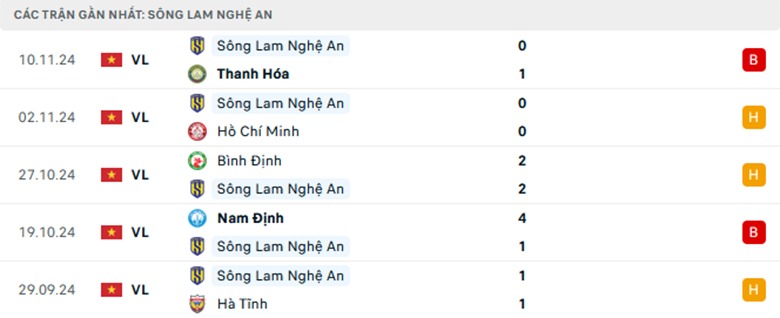 Nhận định Quảng Nam vs Sông Lam Nghệ An, VĐQG Việt Nam, lực lượng, đội hình dự kiến - Ảnh 2