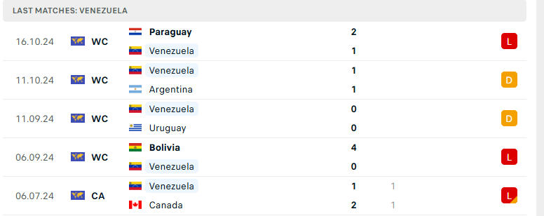 Nhận định Venezuela vs Brazil, Vòng loại World Cup 2026, lực lượng, đội hình dự kiến - Ảnh 2