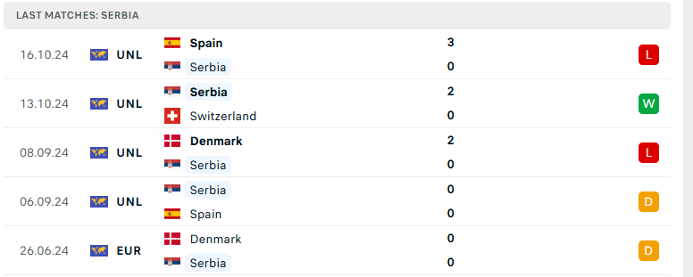 Nhận định Thụy Sĩ vs Serbia, UEFA Nations League, lực lượng, đội hình dự kiến - Ảnh 3