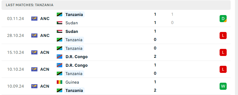 Nhận định Ethiopia vs Tanzania, Vòng loại CAN 2025, lực lượng, đội hình dự kiến - Ảnh 3