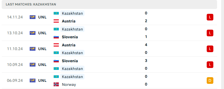 Nhận định Na Uy vs Kazakhstan, UEFA Nations League, lực lượng, đội hình dự kiến - Ảnh 3