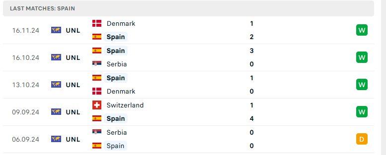 Nhận định Tây Ban Nha vs Thụy Sĩ, UEFA Nations League, lực lượng, đội hình dự kiến - Ảnh 2