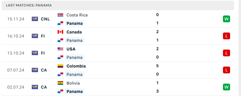 Nhận định Panama vs Costa Rica, Concacaf Nations League, lực lượng, đội hình dự kiến - Ảnh 2