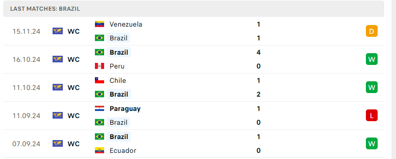 Nhận định Brazil vs Uruguay, Vòng loại World Cup 2026, lực lượng, đội hình dự kiến - Ảnh 2