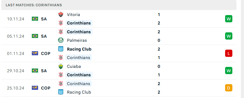 Nhận định Corinthians vs Cruzeiro, VĐQG Brazil, lực lượng, đội hình dự kiến - Ảnh 2