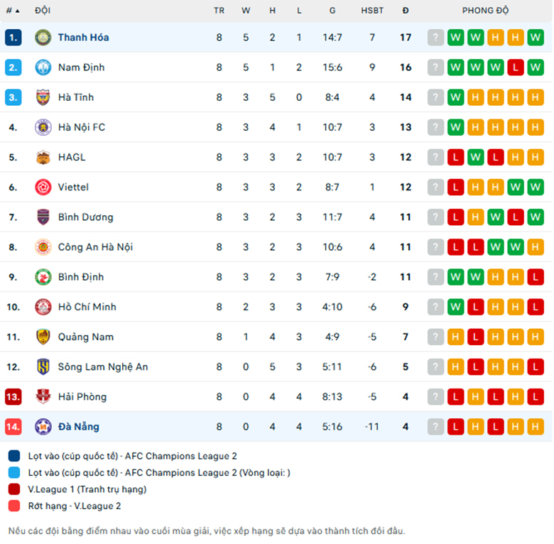 Nhận định Thanh Hóa vs SHB Đà Nẵng, VĐQG Việt Nam, lực lượng, đội hình dự kiến - Ảnh 3
