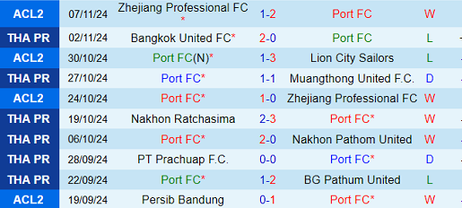 Nhận định Port FC vs BG Pathum United, Cúp FA Thái Lan, lực lượng, đội hình dự kiến - Ảnh 1