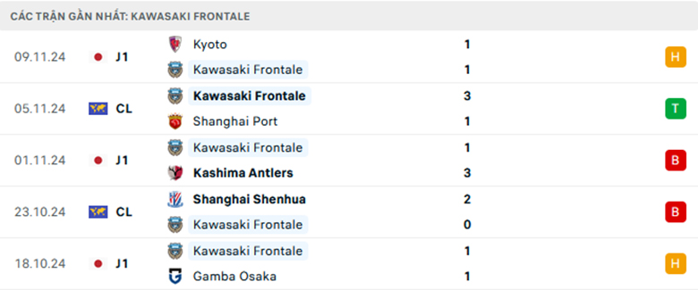 Nhận định Urawa Reds vs Kawasaki Frontale, VĐQG Nhật Bản, lực lượng, đội hình dự kiến - Ảnh 2