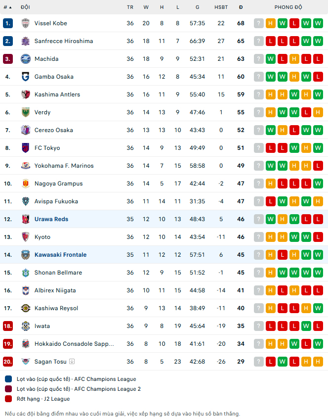 Nhận định Urawa Reds vs Kawasaki Frontale, VĐQG Nhật Bản, lực lượng, đội hình dự kiến - Ảnh 3