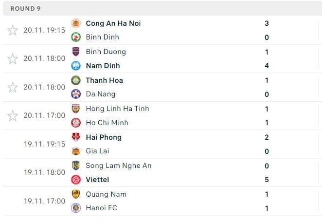 Sau vòng 9 V.League 2024/25: Thanh Hóa và Nam Định tách tốp - Ảnh 1