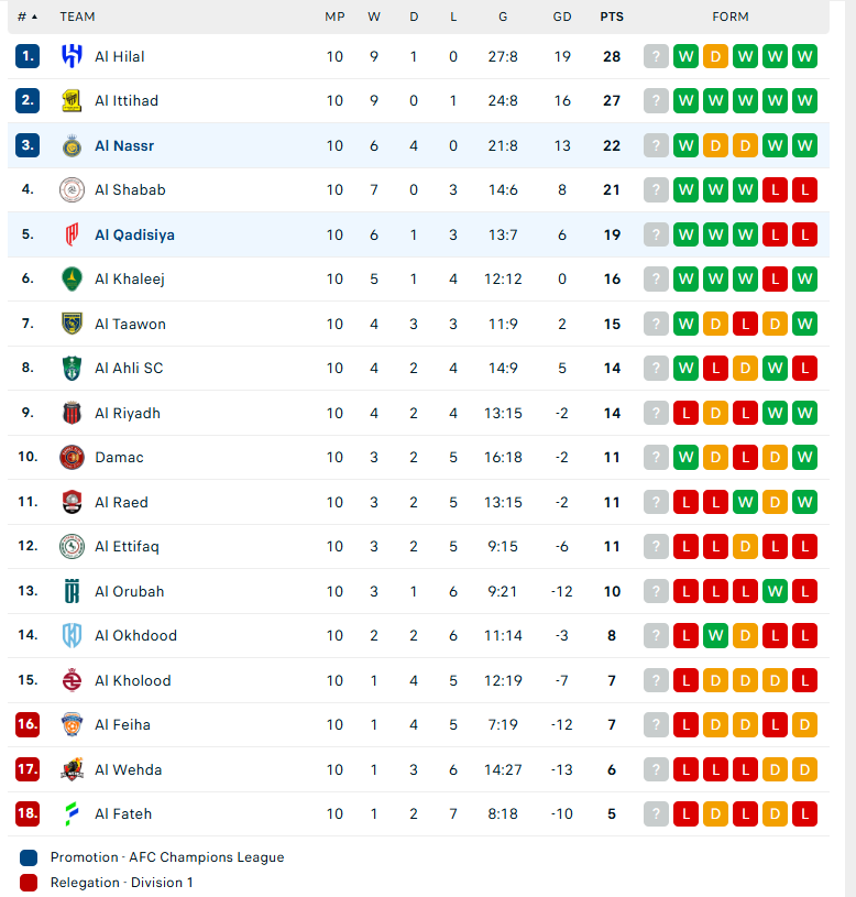 Nhận định Al Nassr vs Al Qadisiya, VĐQG Saudi Arabia, lực lượng, đội hình dự kiến - Ảnh 4