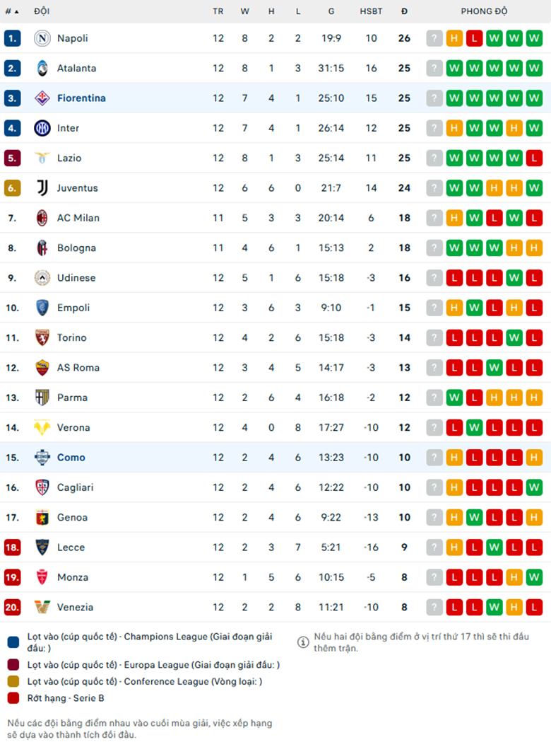 Nhận định Como vs Fiorentina, VĐQG Italia, lực lượng, đội hình dự kiến - Ảnh 3