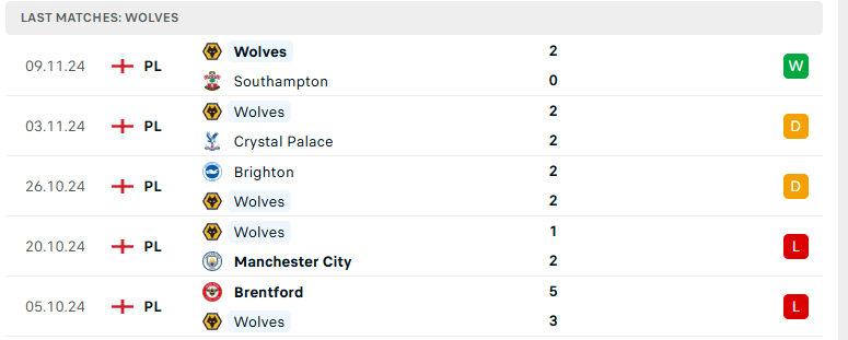 Nhận định Fulham vs Wolves, Ngoại hạng Anh, lực lượng, đội hình dự kiến - Ảnh 3