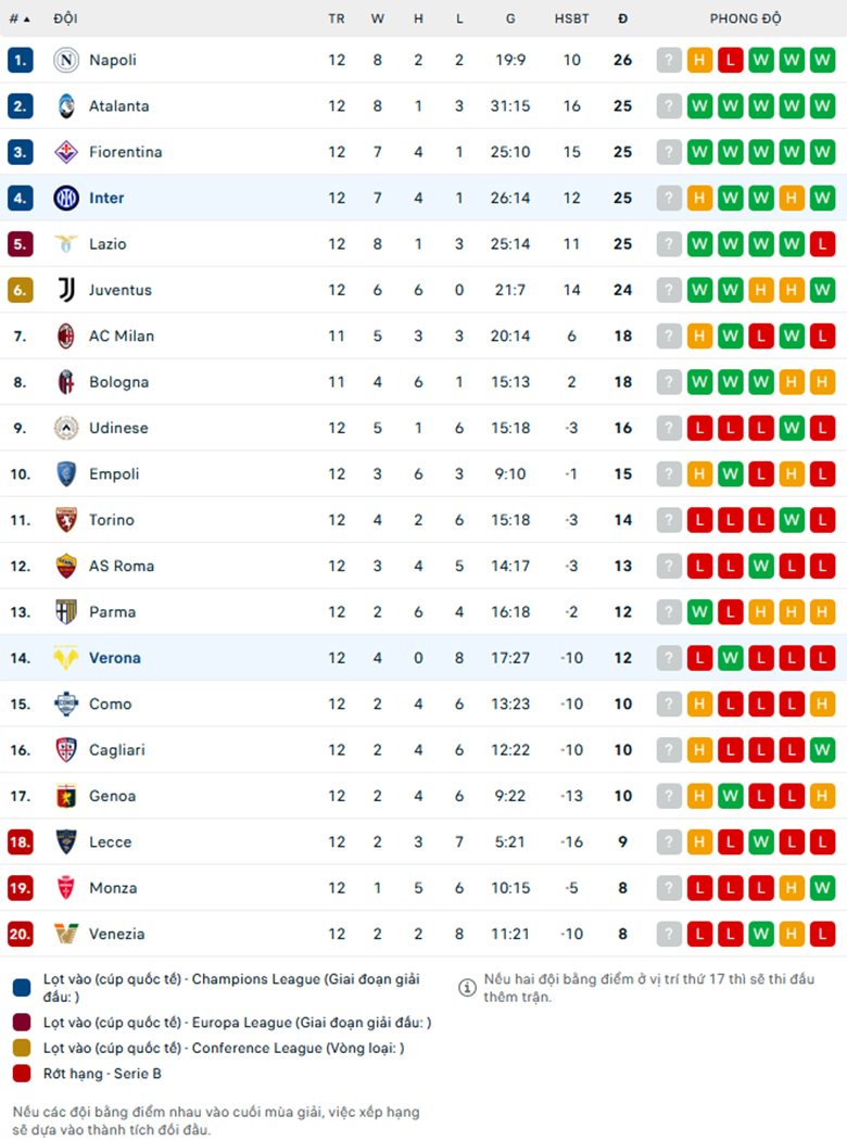 Nhận định Hellas Verona vs Inter Milan, giải VĐQG Italia, lực lượng, đội hình dự kiến - Ảnh 3