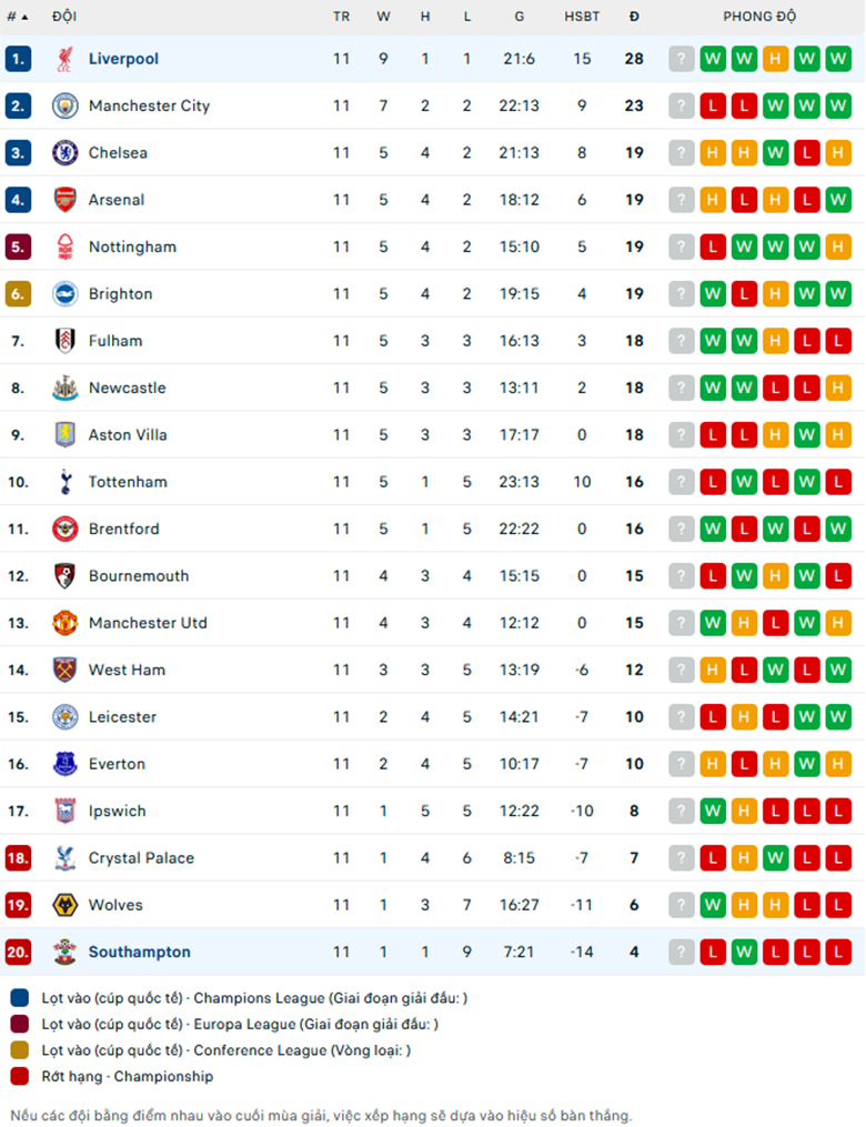 Nhận định Southampton vs Liverpool, giải Ngoại Hạng Anh, lực lượng, đội hình dự kiến - Ảnh 3